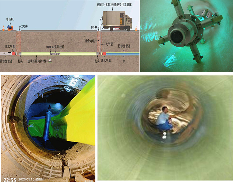 沧县UV-CIPP内衬修复