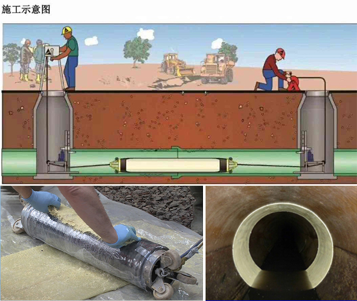 沧县管道局部点状修复